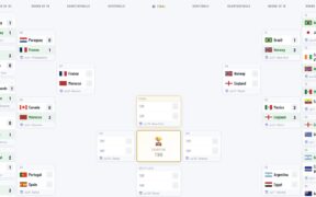 Knockout Piala Dunia 2026